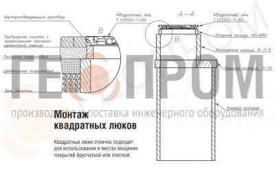 люк квадратный тип т(с250)-1-60 750х750 с бетонным основанием арбат